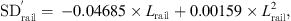 $$ {\mathrm{SD}}_{\mathrm{rail}}^\mathrm{\prime}=\enspace -0.04685\times {L}_{\mathrm{rail}}+0.00159\times {L}_{\mathrm{rail}}^2, $$