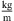 $ \frac{\mathrm{kg}}{\mathrm{m}}$