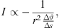$$ I\propto -\frac{1}{{r}^2\frac{\Delta \vartheta }{\Delta s}}, $$