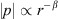 $$ |p|\propto {r}^{-\beta } $$