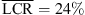 $ \overline{\mathrm{LCR}} = 24\% $