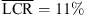 $ \overline{\mathrm{LCR}} = 11\% $