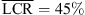 $ \overline{\mathrm{LCR}} = 45\% $
