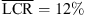 $ \overline{\mathrm{LCR}} = 12\% $
