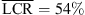 $ \overline{\mathrm{LCR}} = 54\% $