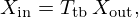 $$ X_{\mathrm {in}} = T_{\mathrm {tb}}\,X_{\mathrm {out}}, $$