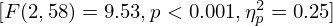 $ [F(2,58) = 9.53, p \lt 0.001, \eta _{p}^{2} = 0.25] $