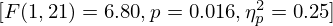 $ [F(1,21) = 6.80, p = 0.016, \eta _{p}^{2} = 0.25] $