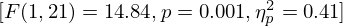 $ [F(1,21) = 14.84, p = 0.001, \eta _{p}^{2} = 0.41] $