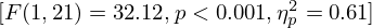 $ [F(1,21) = 32.12, p \lt 0.001, \eta _{p}^{2} = 0.61] $