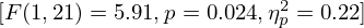 $ [F(1,21) = 5.91, p = 0.024, \eta _{p}^{2} = 0.22] $