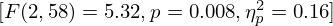 $ [F(2,58) = 5.32, p = 0.008, \eta _{p}^{2} = 0.16] $