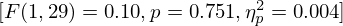 $ [F(1,29) = 0.10, p = 0.751, \eta _{p}^{2} = 0.004] $