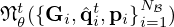 $ {\frak {N}}^t_\theta ({\{ }{{\mathbf {G}}}_i, {\hat {{{\mathbf {q}}}}}^t_{i}, {{\mathbf {p}}}_{i}{\} }^{N_{\cal {{B}}}}_{i=1}) $