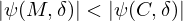 $ \left |\psi (M, \delta ) \right | \lt \left |\psi (C, \delta ) \right | $