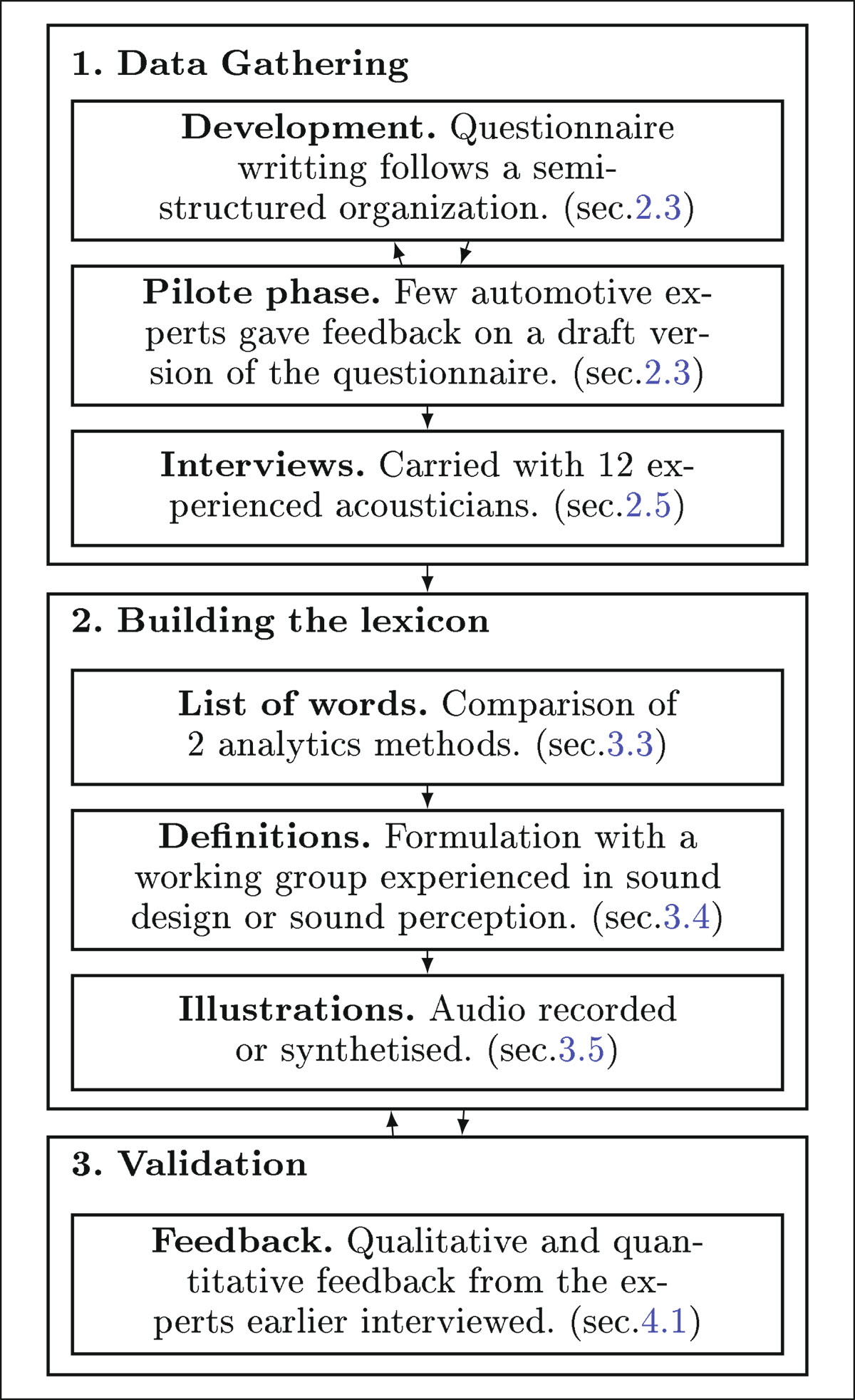 Figure 1. Refer to the following caption and surrounding text.