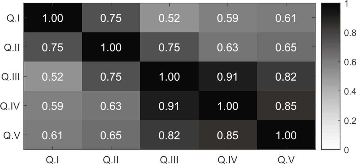 Figure 4. Refer to the following caption and surrounding text.