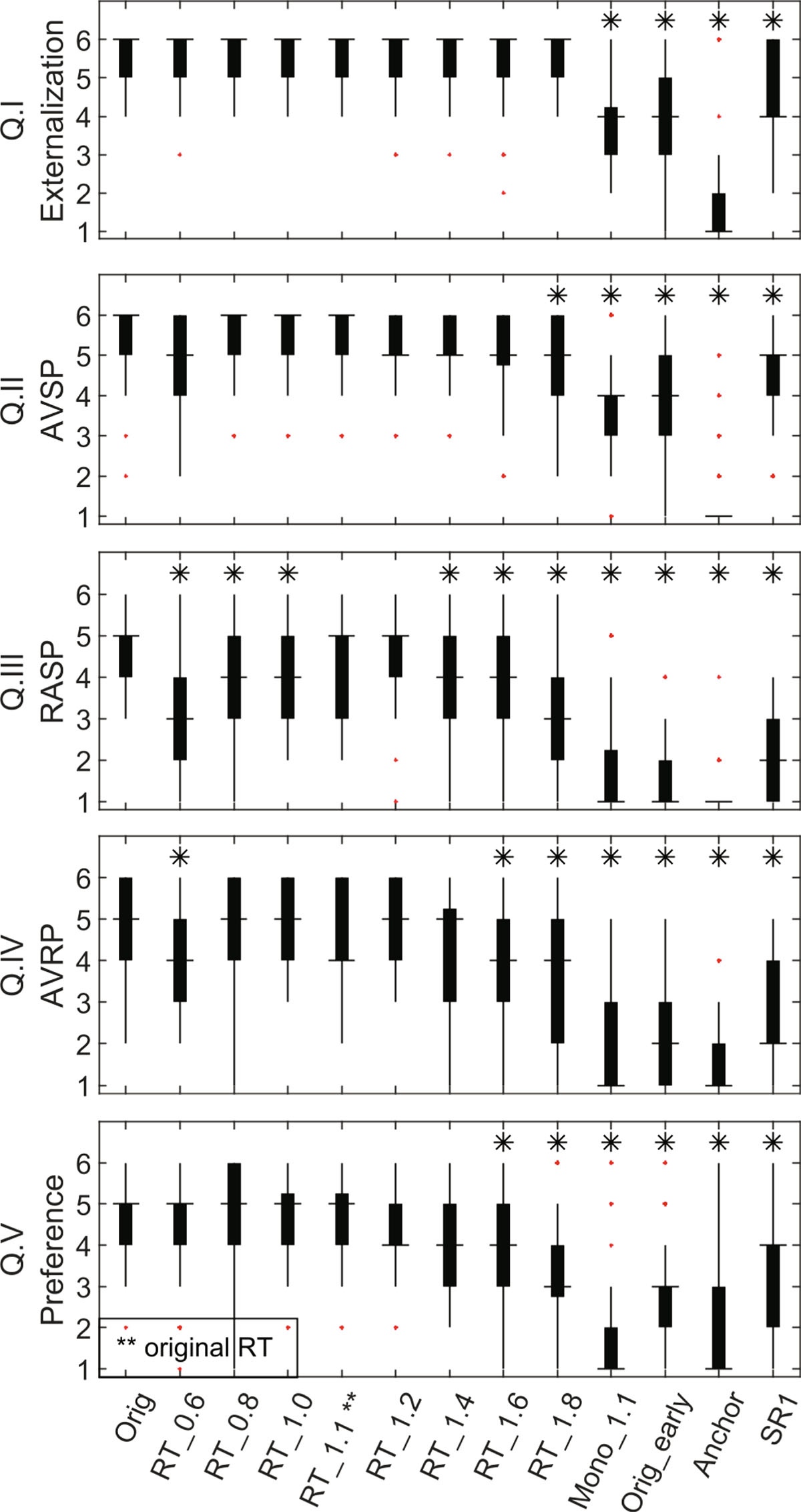 Figure 7. Refer to the following caption and surrounding text.