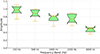 Thumbnail: Figure 3. Refer to the following caption and surrounding text.