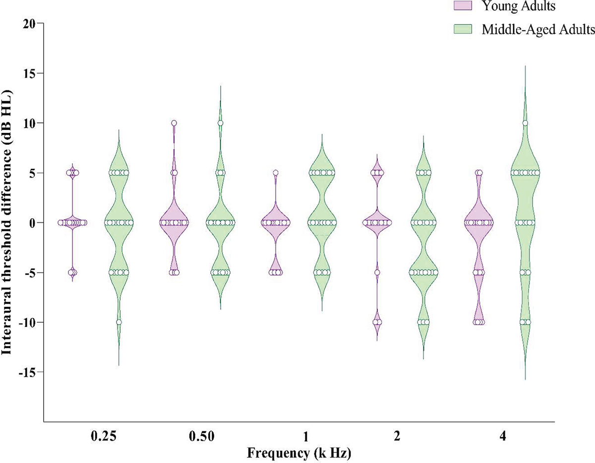 Figure 1. Refer to the following caption and surrounding text.