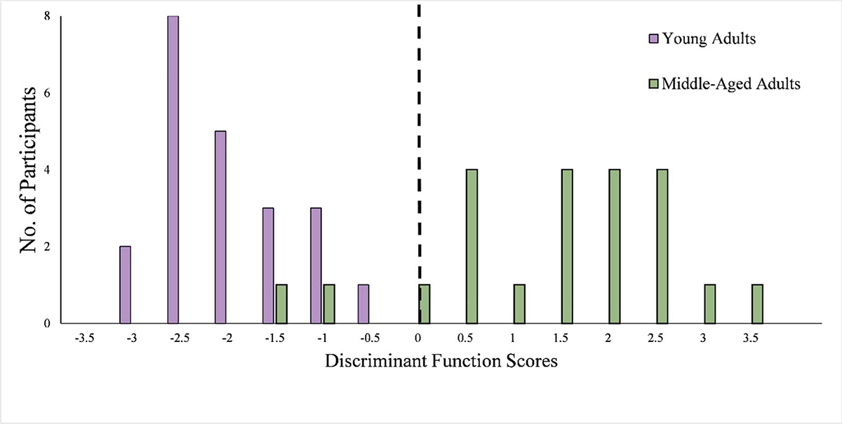 Figure 10. Refer to the following caption and surrounding text.