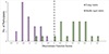 Thumbnail: Figure 10. Refer to the following caption and surrounding text.