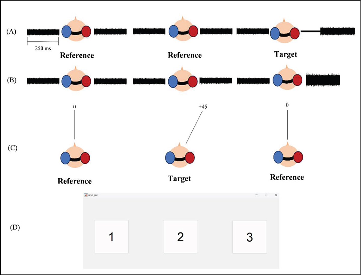 Figure 2. Refer to the following caption and surrounding text.
