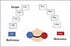 Thumbnail: Figure 4. Refer to the following caption and surrounding text.
