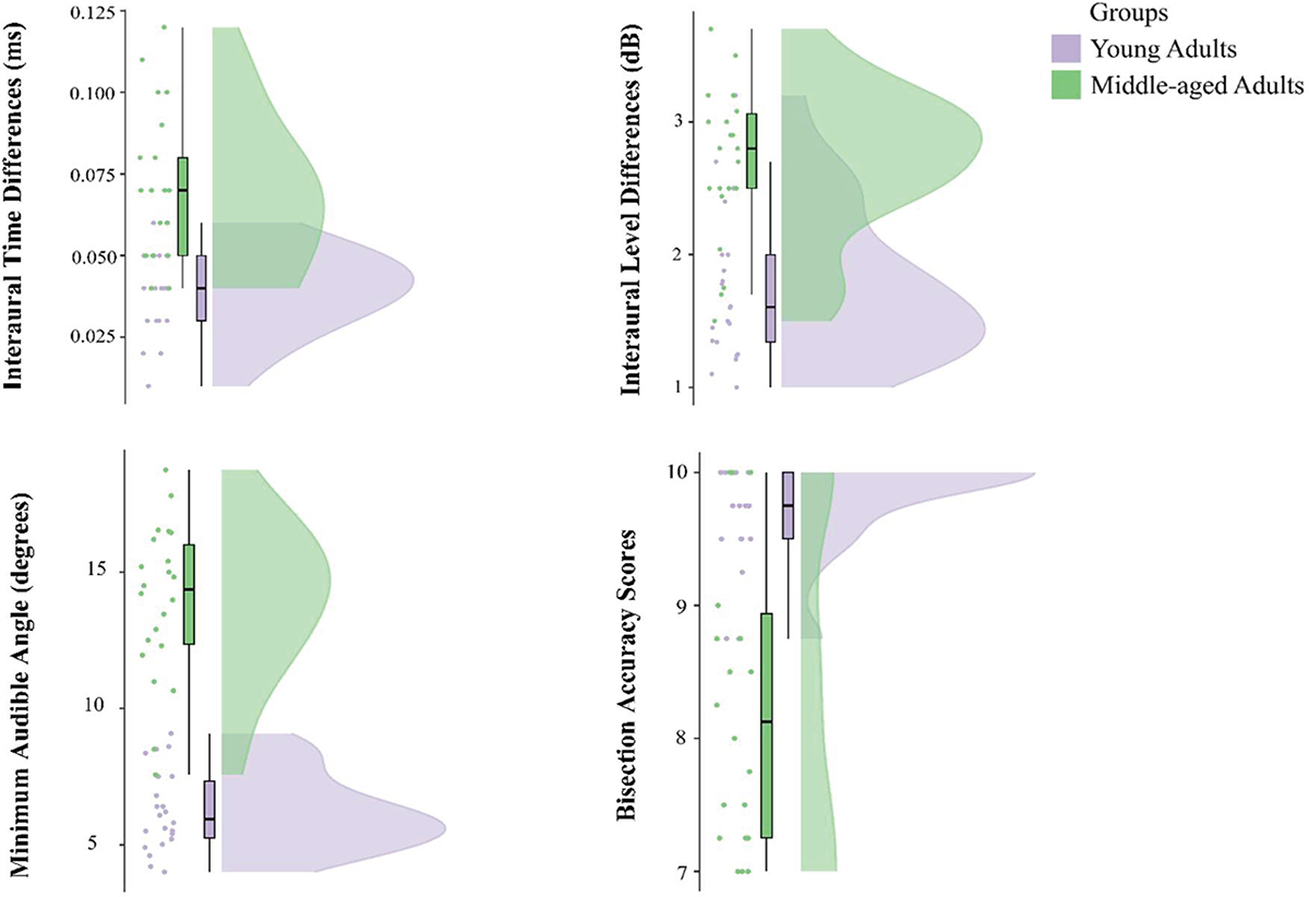 Figure 6. Refer to the following caption and surrounding text.