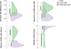 Thumbnail: Figure 6. Refer to the following caption and surrounding text.