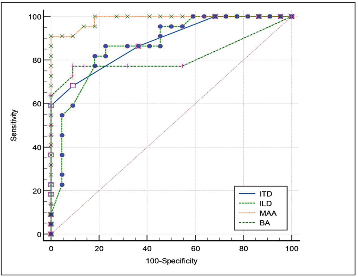 Figure 7. Refer to the following caption and surrounding text.