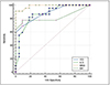 Thumbnail: Figure 7. Refer to the following caption and surrounding text.