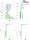 Thumbnail: Figure 9. Refer to the following caption and surrounding text.