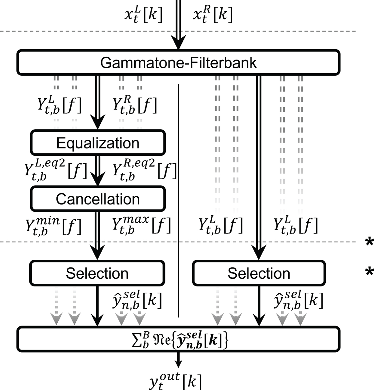 Figure 1. Refer to the following caption and surrounding text.