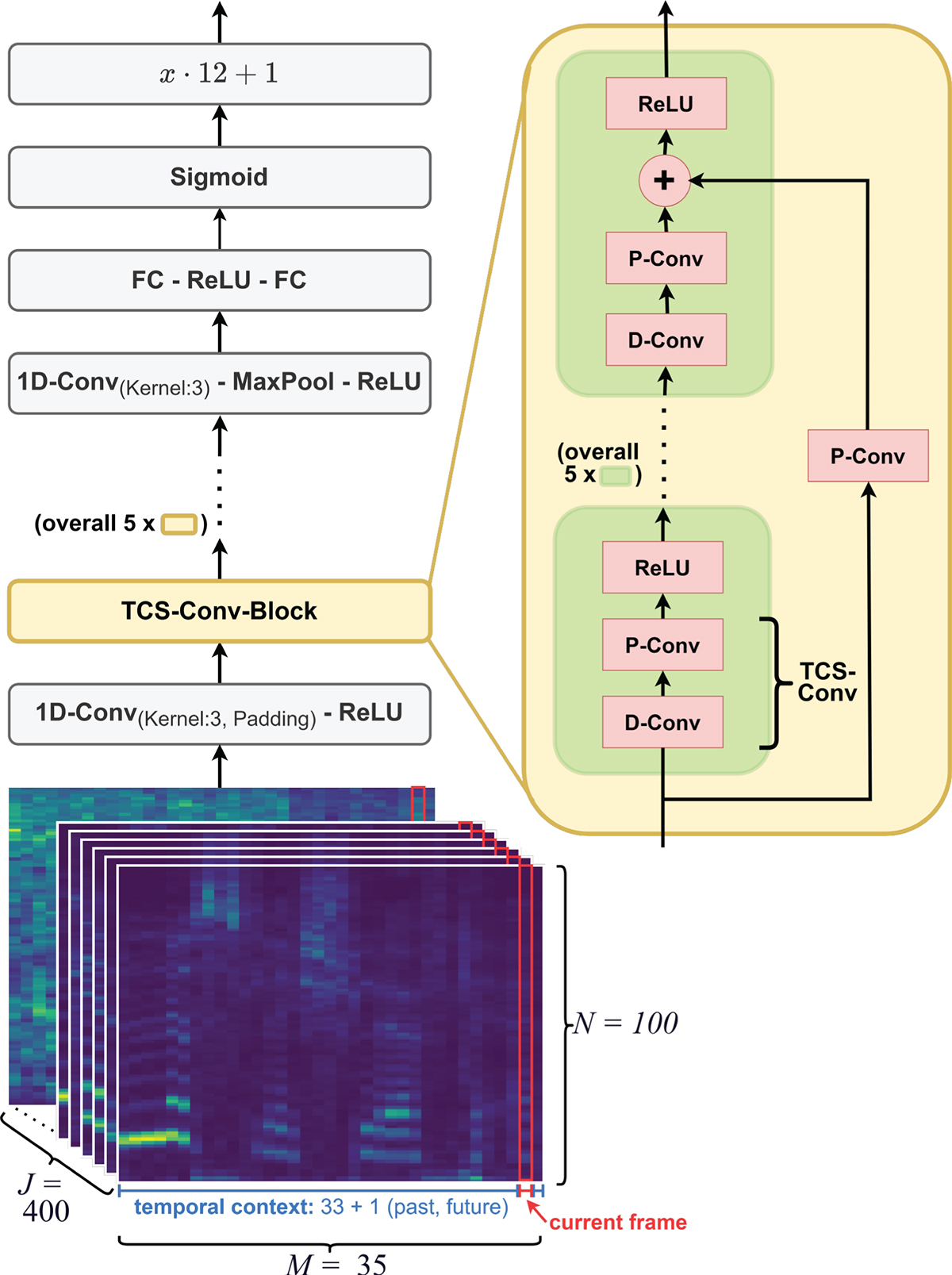 Figure 2. Refer to the following caption and surrounding text.