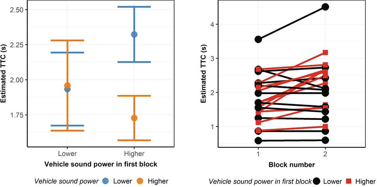 Figure 4. Refer to the following caption and surrounding text.