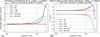 Thumbnail: Figure 3. Refer to the following caption and surrounding text.