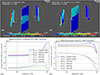 Thumbnail: Figure 5. Refer to the following caption and surrounding text.