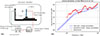 Thumbnail: Figure 6. Refer to the following caption and surrounding text.