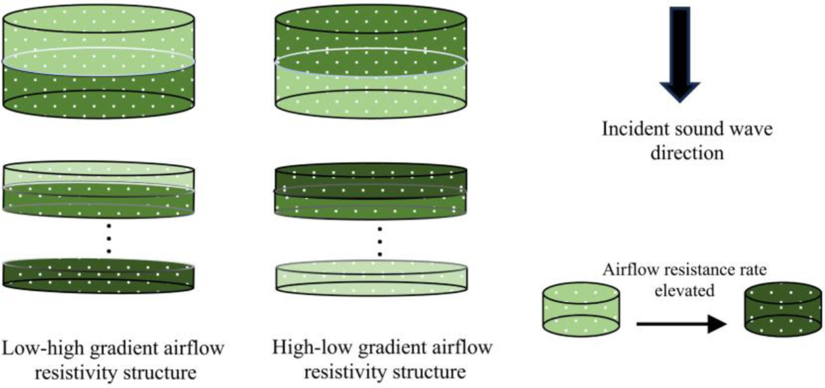 Figure 1. Refer to the following caption and surrounding text.