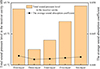Thumbnail: Figure 10. Refer to the following caption and surrounding text.