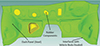 Thumbnail: Figure 12. Refer to the following caption and surrounding text.