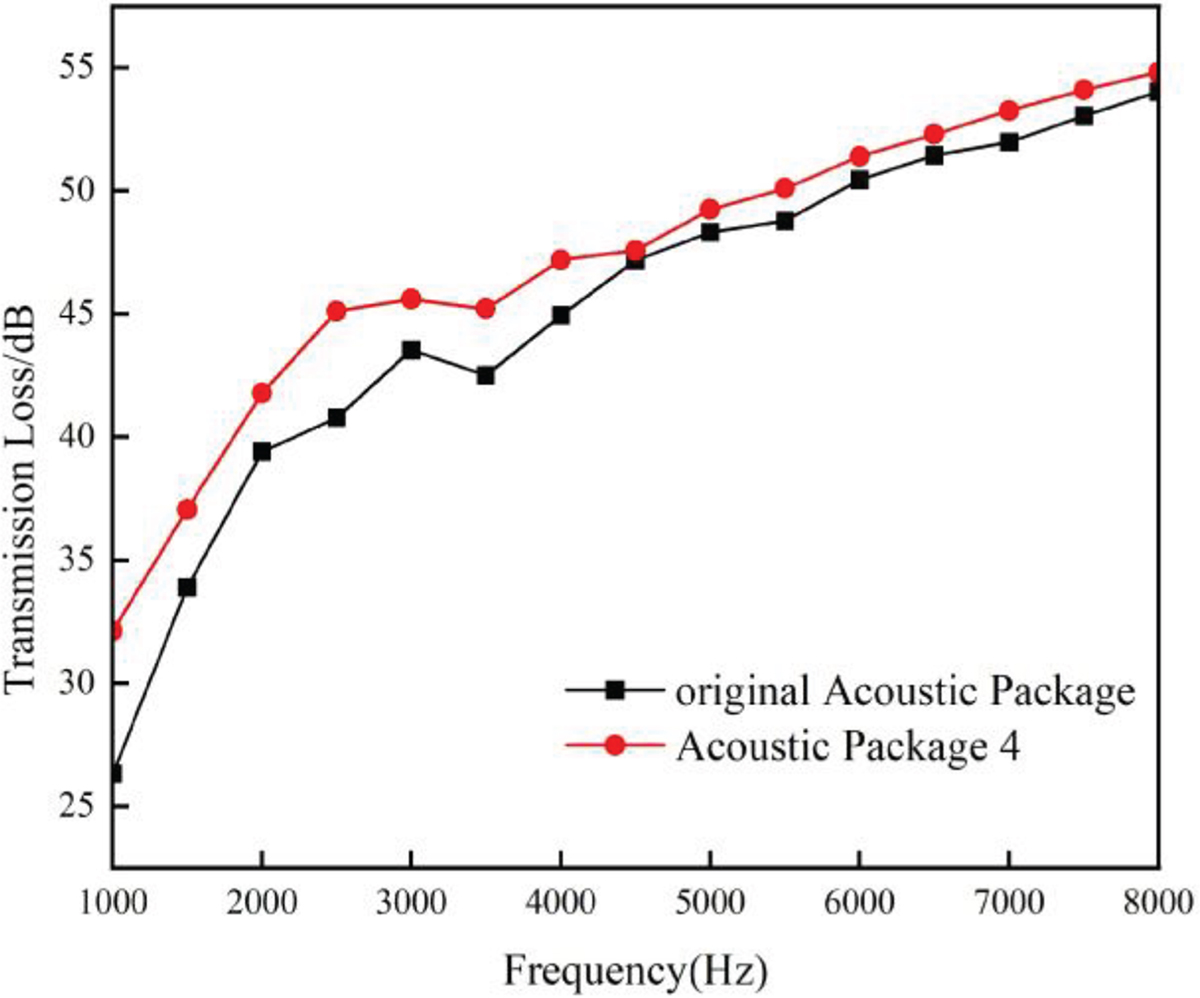 Figure 13. Refer to the following caption and surrounding text.