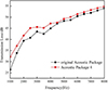 Thumbnail: Figure 13. Refer to the following caption and surrounding text.
