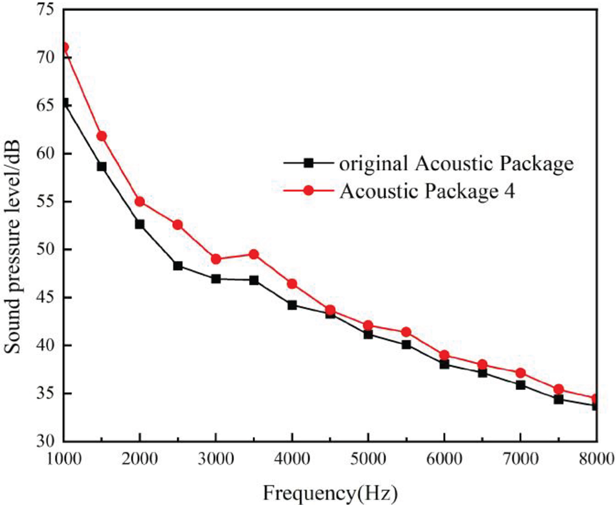 Figure 14. Refer to the following caption and surrounding text.