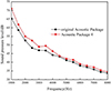 Thumbnail: Figure 14. Refer to the following caption and surrounding text.