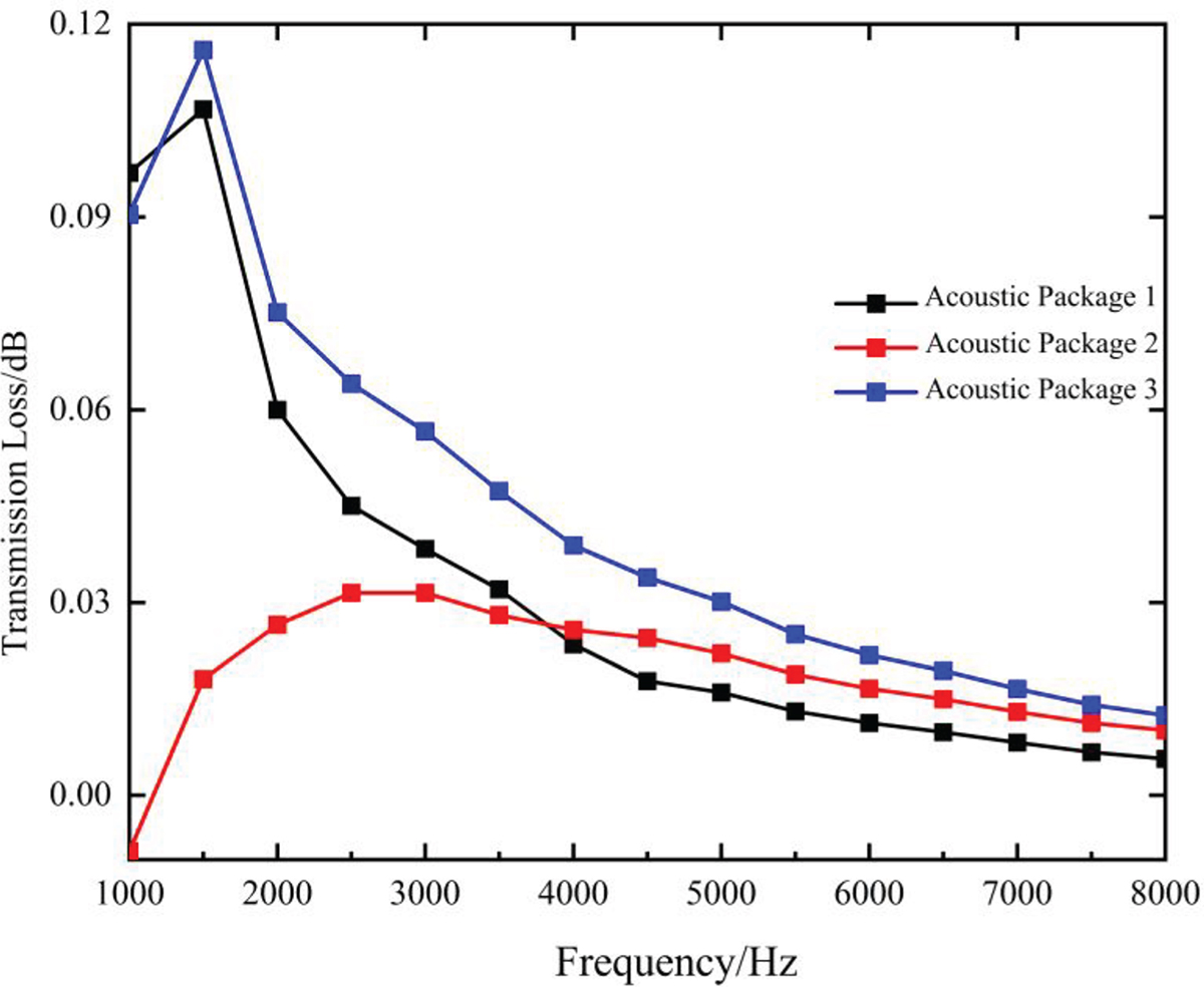 Figure 15. Refer to the following caption and surrounding text.