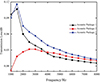 Thumbnail: Figure 15. Refer to the following caption and surrounding text.