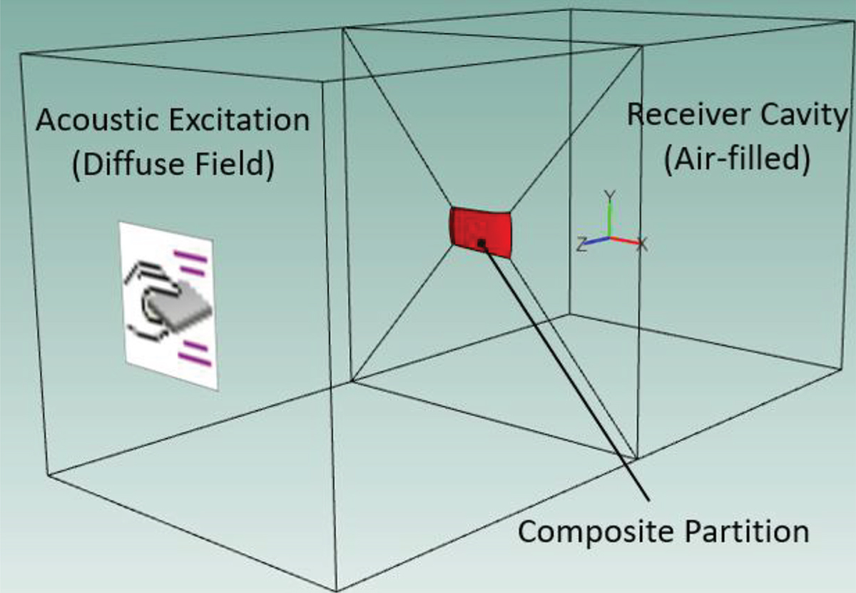 Figure 2. Refer to the following caption and surrounding text.