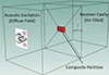Thumbnail: Figure 2. Refer to the following caption and surrounding text.